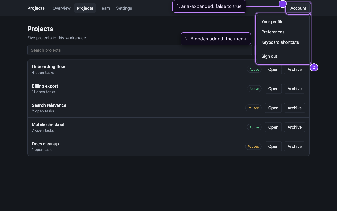 The sample projects app at desktop width, run through browxai, with the Account menu open after one click and the diff browxai returned: aria-expanded false to true and 6 nodes added.