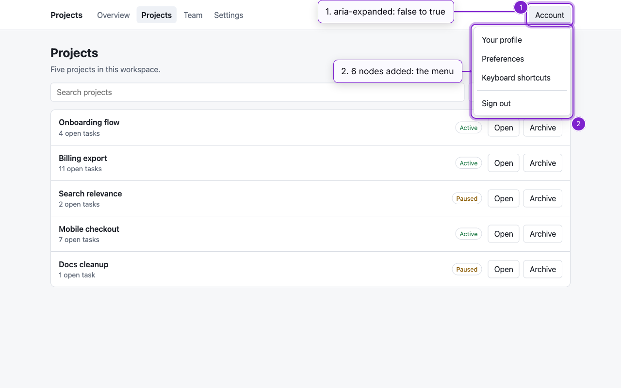 The sample projects app at desktop width, run through browxai, with the Account menu open after one click and the diff browxai returned: aria-expanded false to true and 6 nodes added.