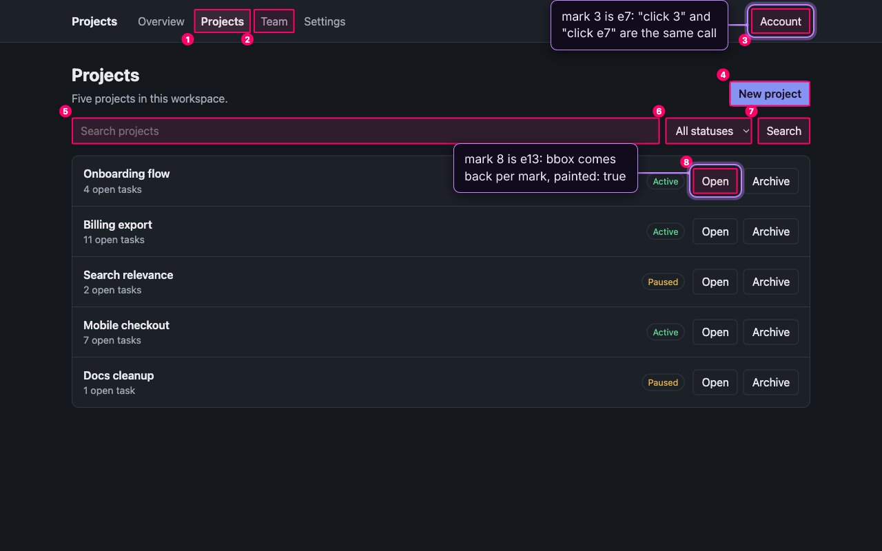 The sample projects app at desktop width, run through browxai, with numbered boxes over eight elements, each number mapped to a ref. Mark 3 is e7, the Account button, and mark 8 is e13, the first Open button.