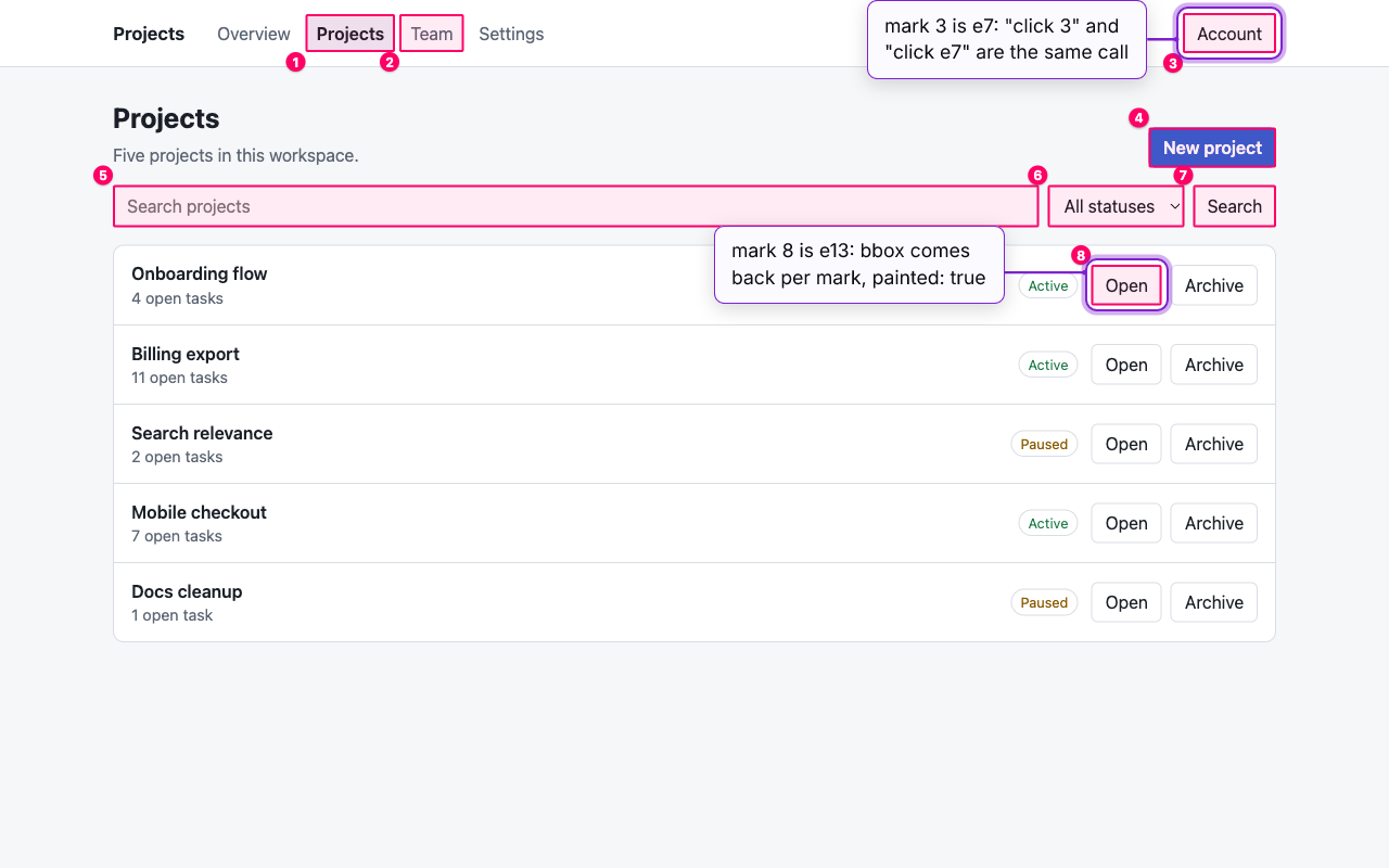 The sample projects app at desktop width, run through browxai, with numbered boxes over eight elements, each number mapped to a ref. Mark 3 is e7, the Account button, and mark 8 is e13, the first Open button.