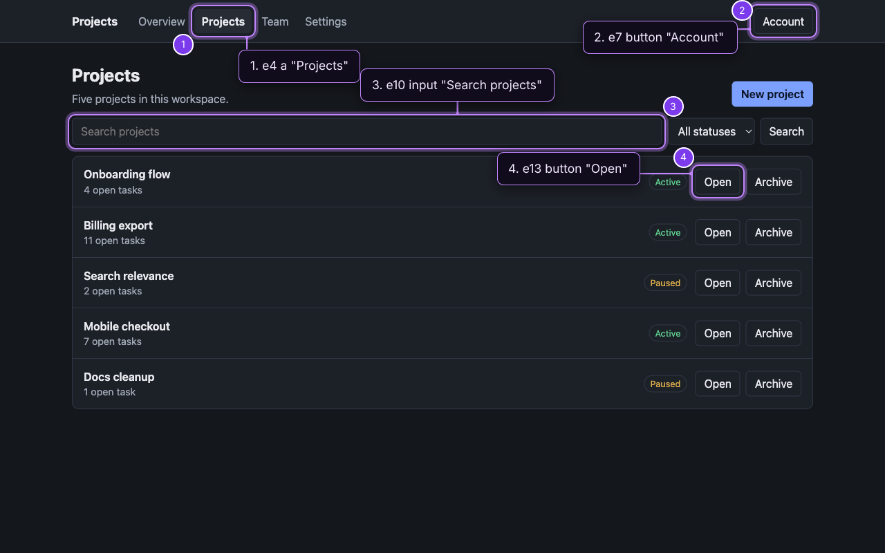 A sample projects app at desktop width, run through browxai, annotated with element refs from the snapshot: e4 for the Projects link, e7 for the Account button, e10 for the search input and e13 for the first Open button.