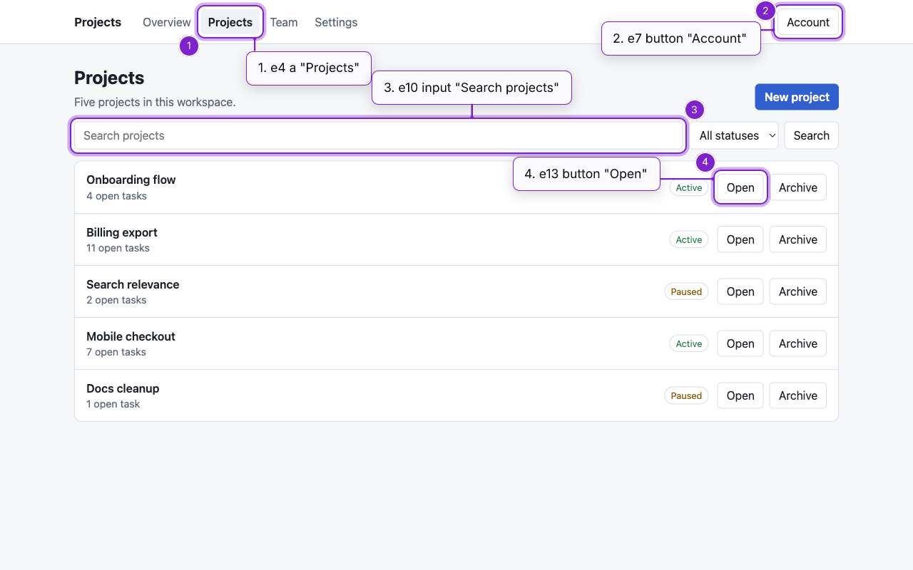 A sample projects app at desktop width, run through browxai, annotated with element refs from the snapshot: e4 for the Projects link, e7 for the Account button, e10 for the search input and e13 for the first Open button.